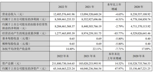 東方財富交易軟件一日兩連崩，技術與服務營收雙線需并重