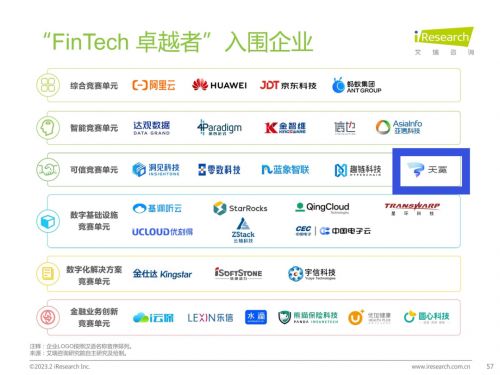 天冕科技 榮獲Fintech卓越者稱號(hào)，以隱私計(jì)算與電碼防偽技術(shù)引領(lǐng)行業(yè)創(chuàng)新